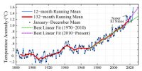 global surface temp change 1880-2025